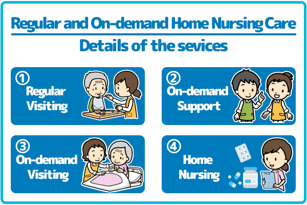 定期巡回・随時対応型訪問介護看護サービス内容