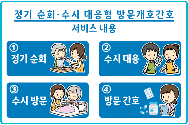 定期巡回・随時対応型訪問介護看護サービス内容