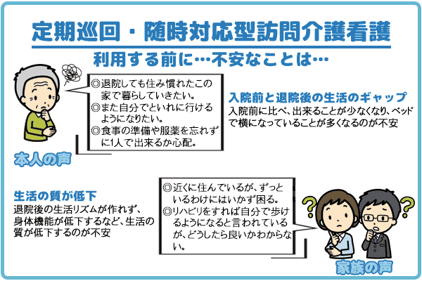 定期巡回・随時対応型訪問介護看護利用する前に…不安なことは…