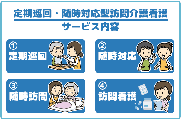 定期巡回・随時対応型訪問介護看護サービス内容