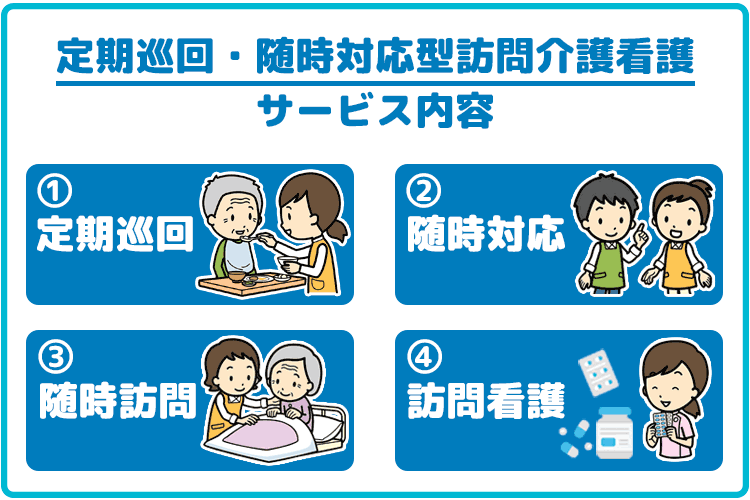 定期巡回・随時対応型訪問介護看護サービス内容